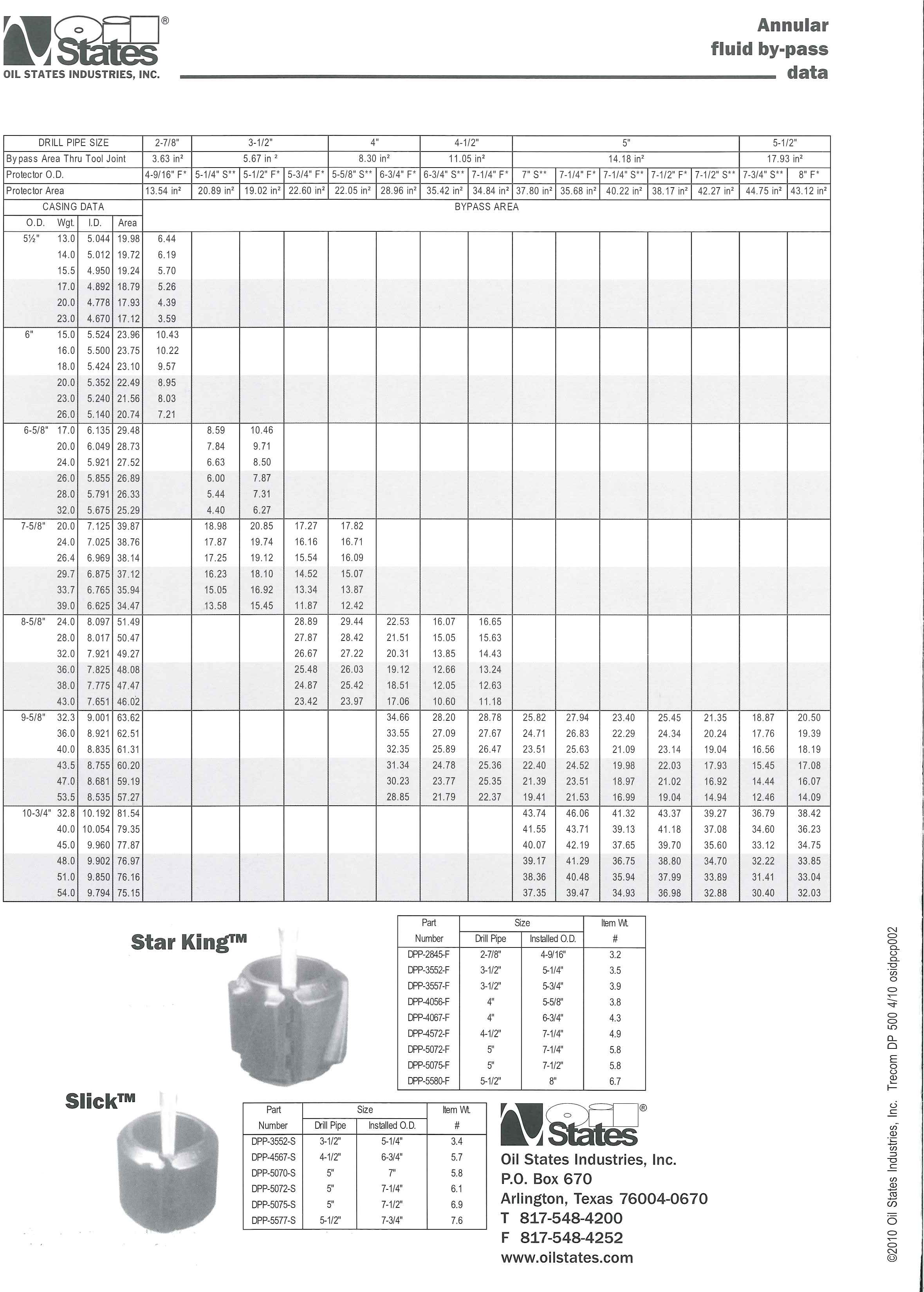 oil state page 4 Productos Petroleros Regal