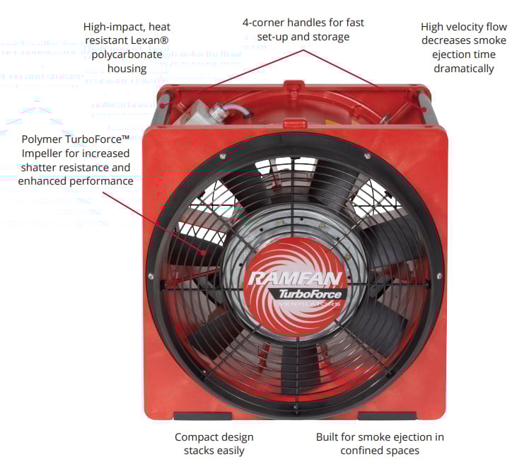 Extractores de Humo RamFan 16 in 40 cm Serie EFCx