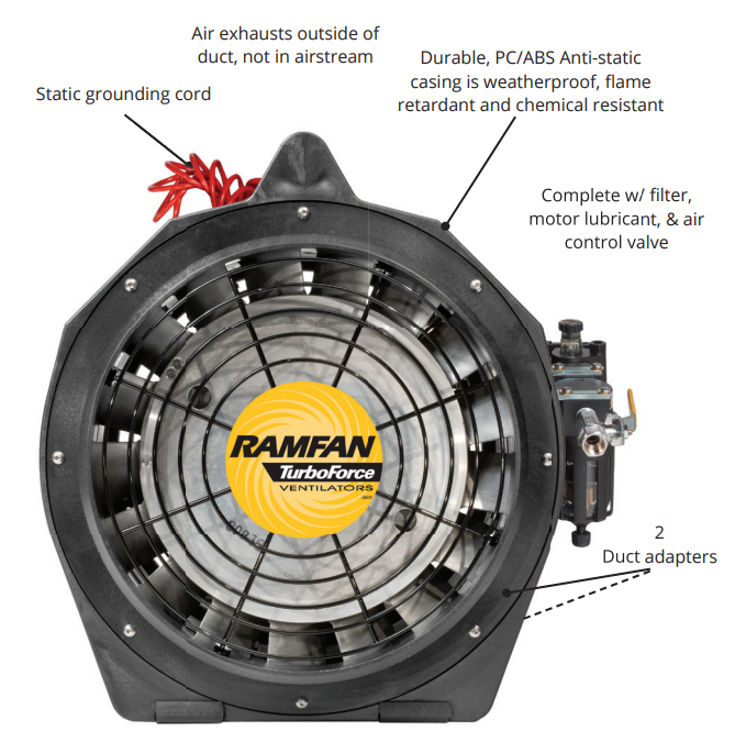 RamFan AB7000 12