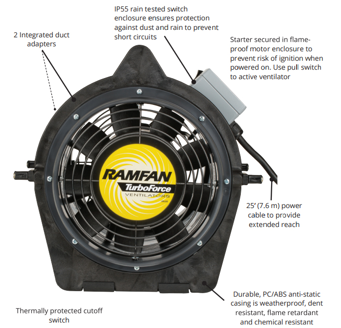 ramfan