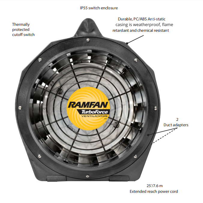 RamFan EB7201XX 12"/30 cm EFi75xx Soplador/Extractor para Locaciones Peligrosas RamFan EB7201XX 12 3 4HP Haz Loc Blower