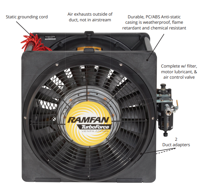 RamFan AA7000 16