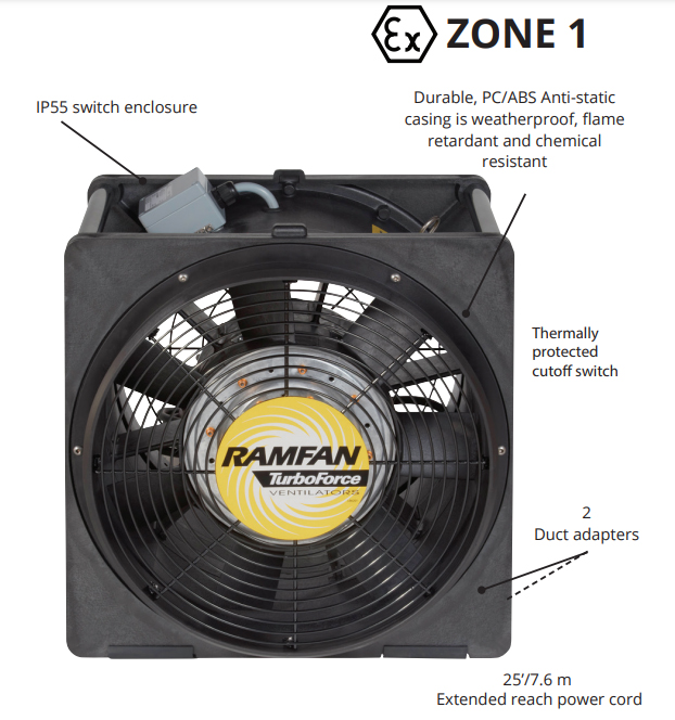 Soplador para locaciones peligrosas RamFan EA8120XX EFi120xx 40cm 1.2HP