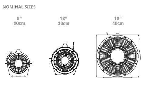 sizes Ventilación Portátil Ramfan