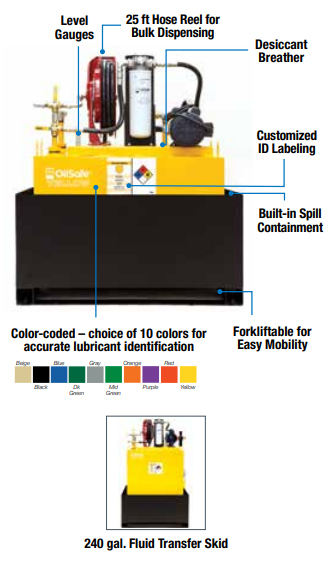 BULK FLUID TRANSFER SKIDS BULK FLUID TRANSFER SKIDS Sistema de Gestión de Lubricación OilSafe