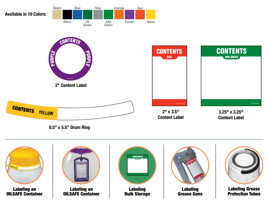 Content & Preprinted Labels Content Preprinted Labels Sistema de Gestión de Lubricación OilSafe
