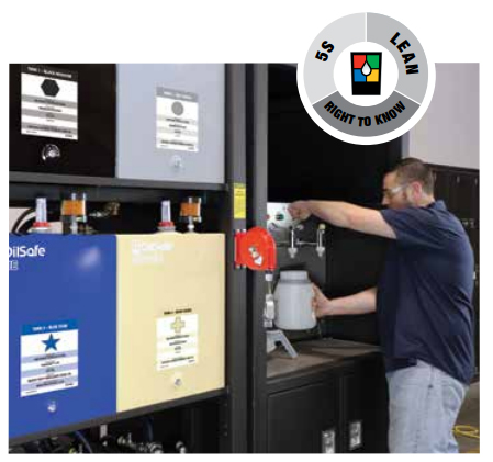 Método Moderno Modern Method Sistema de Gestión de Lubricación OilSafe