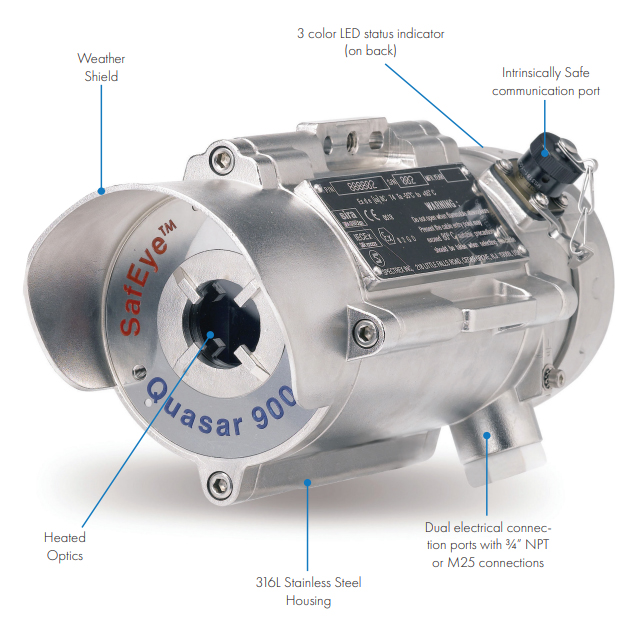 Detector de Gas Combustible de Trayectoria Abierta Teledyne SafEye
