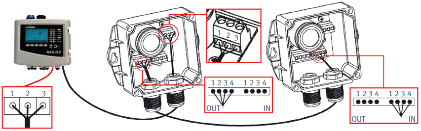Wiring arrangement between OLC 10 TWIN and MX 32 control unit