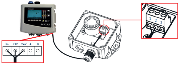 Wiring of 1 OLCT 10 detector