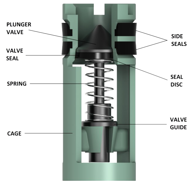 Válvulas de Flotador para Tubería de Perforación Keystone Keystone F plunger type float valve Keystone