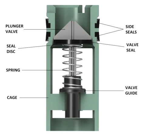 Válvulas de Flotador para Tubería de Perforación Keystone Keystone FA Pressure Monitoringplunger Keystone
