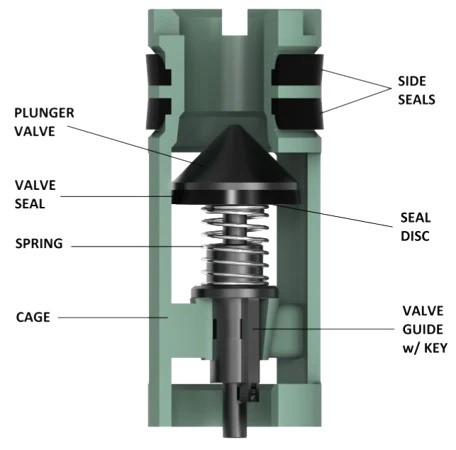 Válvulas de Flotador para Tubería de Perforación Keystone Keystone FC Automatic Fillplunger Keystone