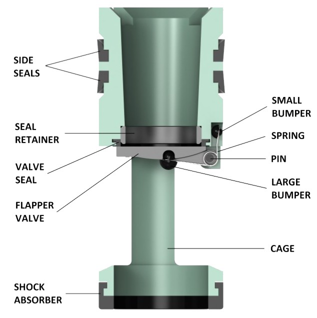 Válvulas de Flotador para Tubería de Perforación Keystone Keystone G flapper typefloatvalve Keystone