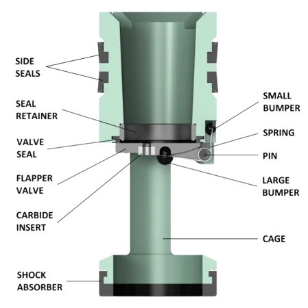 Válvulas de Flotador para Tubería de Perforación Keystone Keystone GA Pressure Monitoringflapper typefloatvalve Keystone