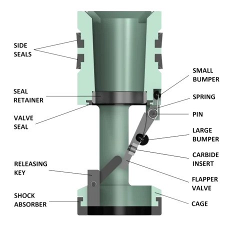Válvulas de Flotador para Tubería de Perforación Keystone Keystone GCA Automatic Fill Pressure Keystone