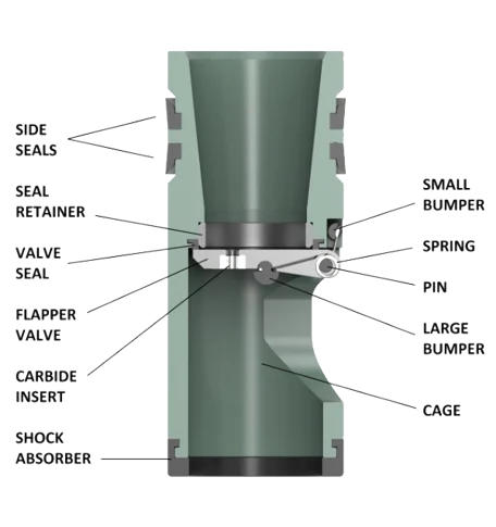 Válvulas de Flotador para Tubería de Perforación Keystone Keystone gas valve Keystone