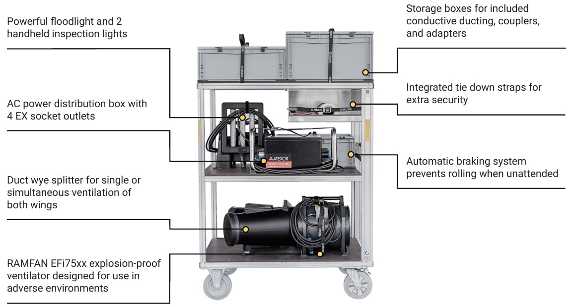 Cart System Diagram Diagrama del sistema RAMFAN EB7325-WT