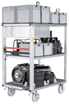 Durability and safety Blog