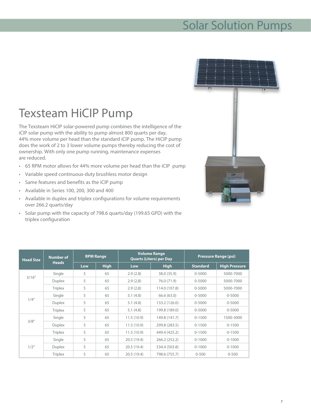 Texsteam HiCIP High Output Solar Pump