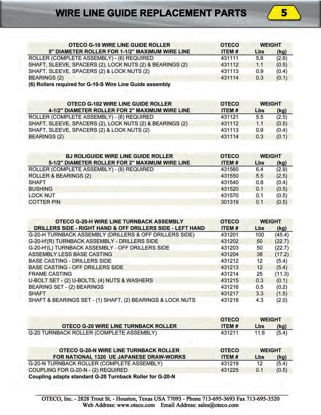 Lista de Refacciones para Guías de Cable de Acero Oteco